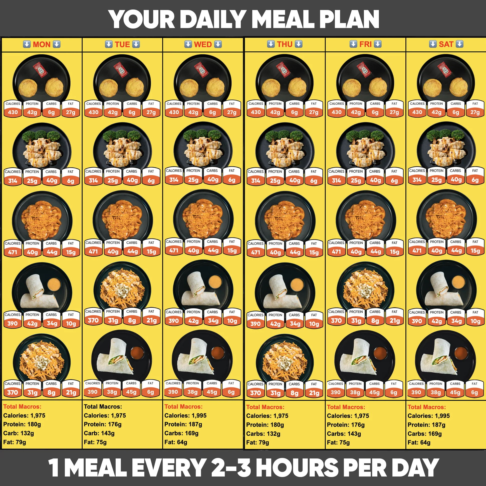 Fast Food Series Meal Plan - Image 3